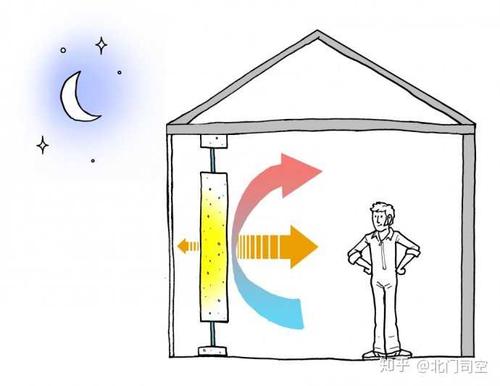 如何建設(shè)冬暖夏涼的農(nóng)村住宅？